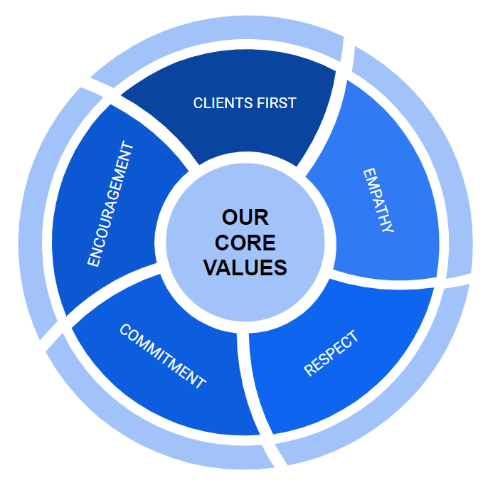 ERW Values wheel ERW Values wheel