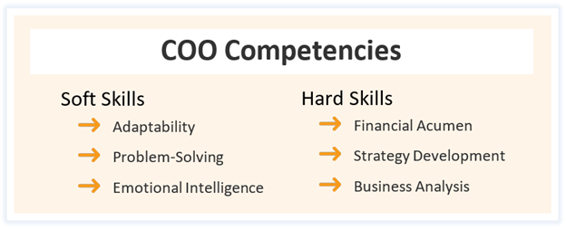 CMO Resume Sample - core competencies