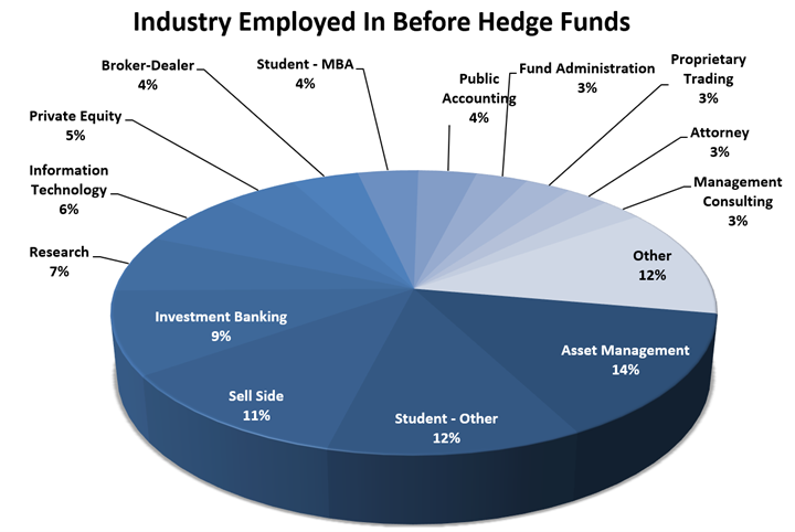 How to Land Hedge Fund Jobs