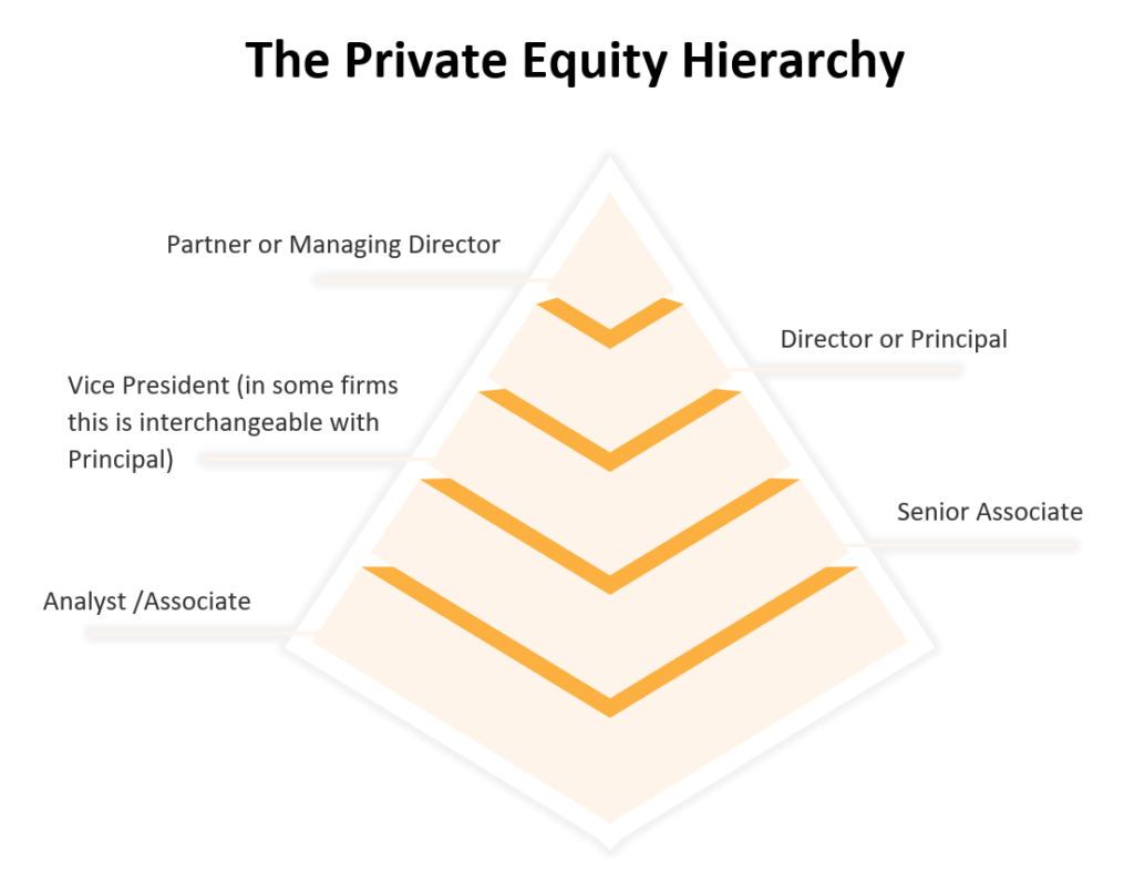 Private Equity Careers Hierarchy