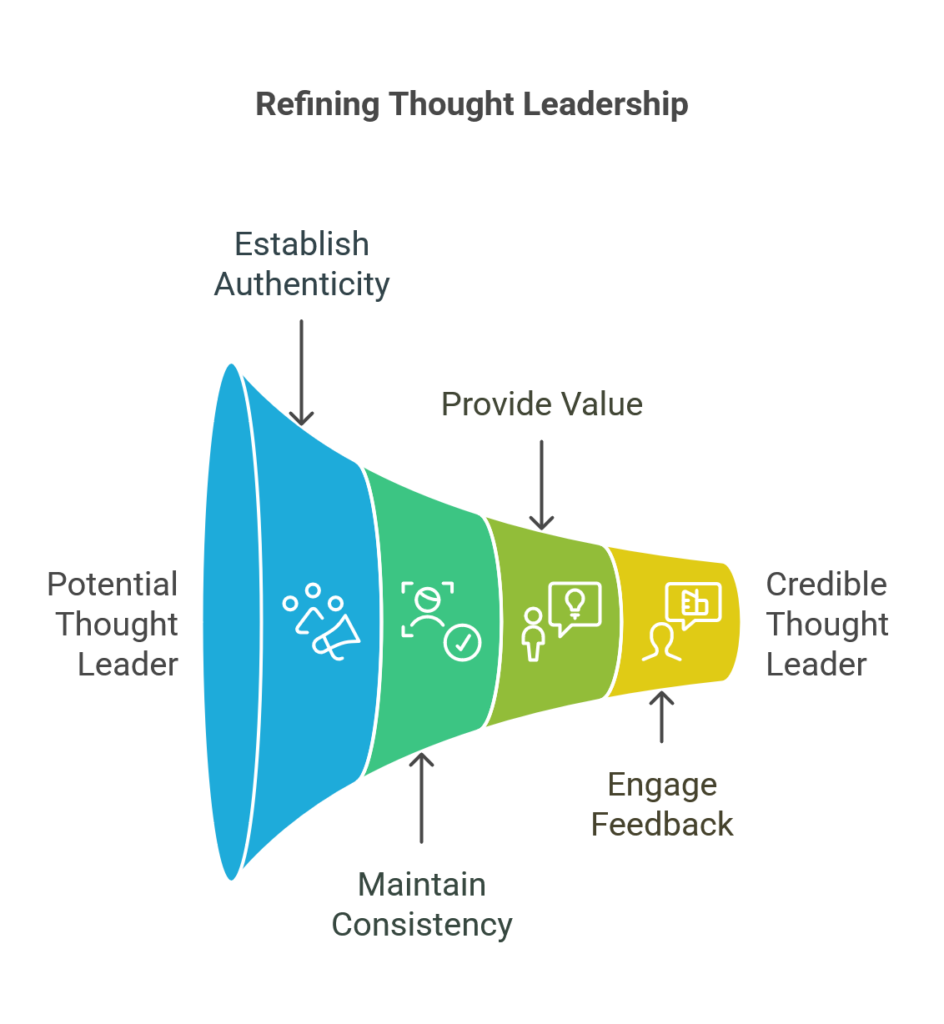 Refining Thought Leadership